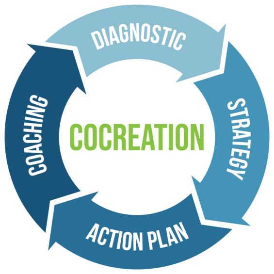 Cocreation_Maieutyk_strategic marketing process