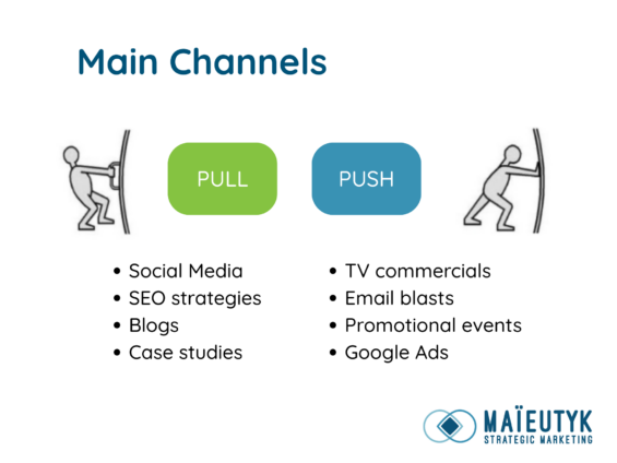 Pull and Pull Marketing channels