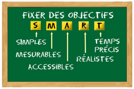 Objectifs SMART Objectives