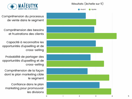 Extrait de sondage