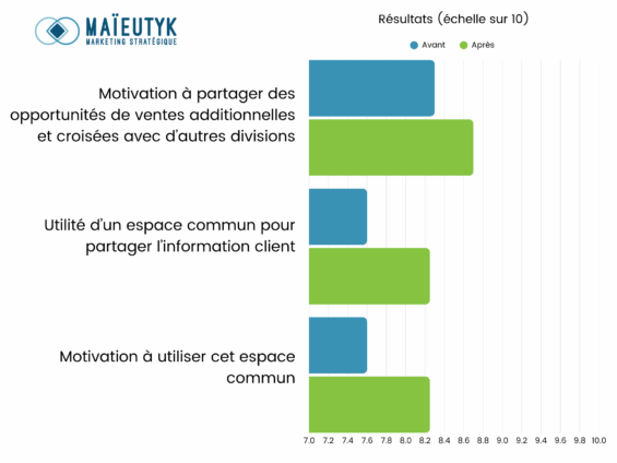 Extrait de sondage