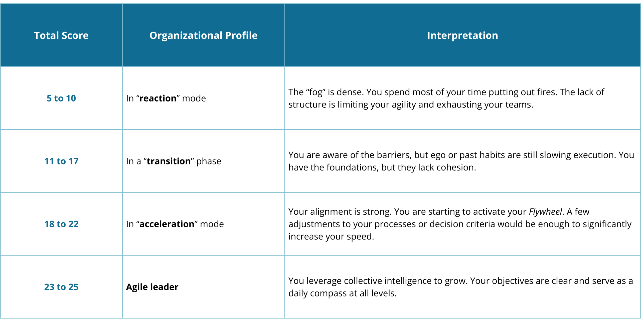 marketing diagnostic