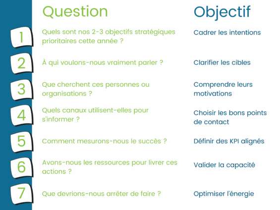questions