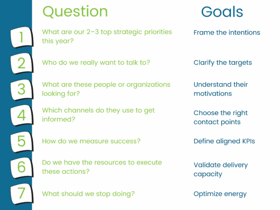 How to Align Your Marketing Goals with Your Business Objectives - Maieutyk