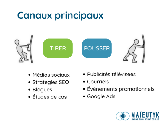 Push et Pull marketing