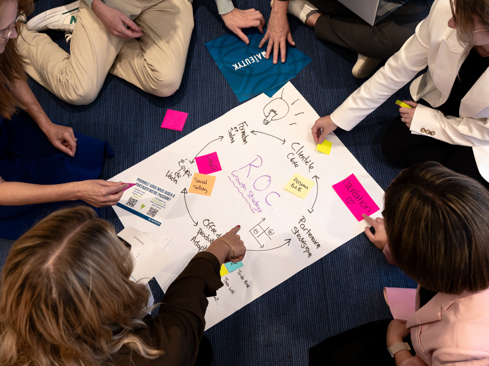 Maïeutyk - Planification stratégique - Strategic Planning