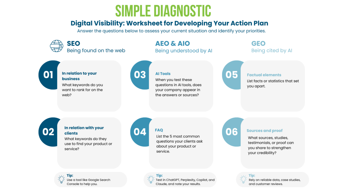 When AI Becomes the Intermediate: How New Digital Visibility Rules Will ...
